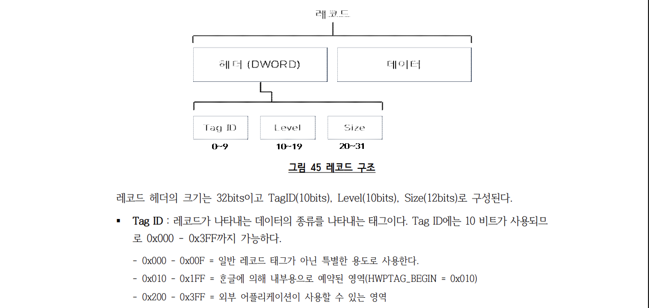 데이터 레코드 구조
