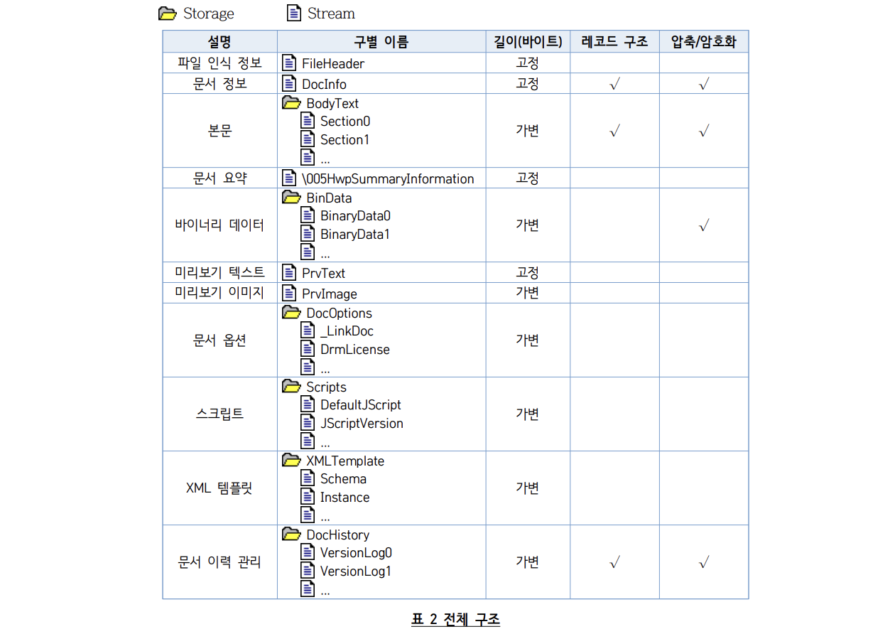 전체 구조